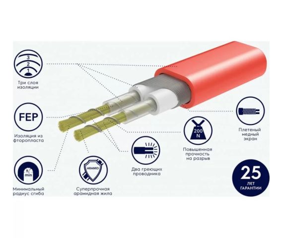 Комплект тёплого пола (нагревательный кабель) Electrolux ETC 2-17-1500, изображение 6