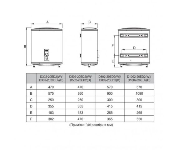 Водонагрівач (бойлер) MIDEA D100-20ED2 (D), зображення 8