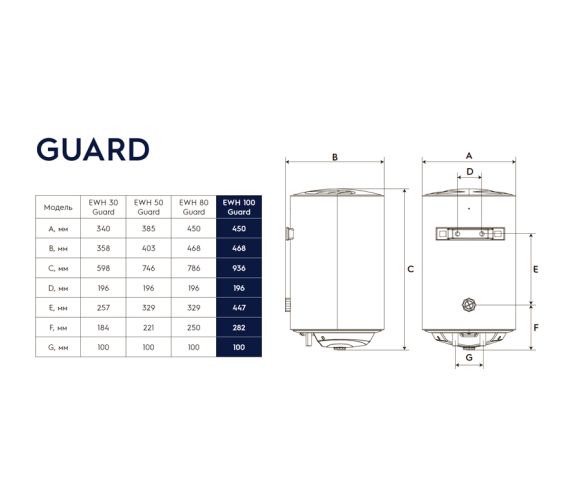 Водонагрівач (бойлер) ELECTROLUX EWH 100 Guard EU, зображення 9