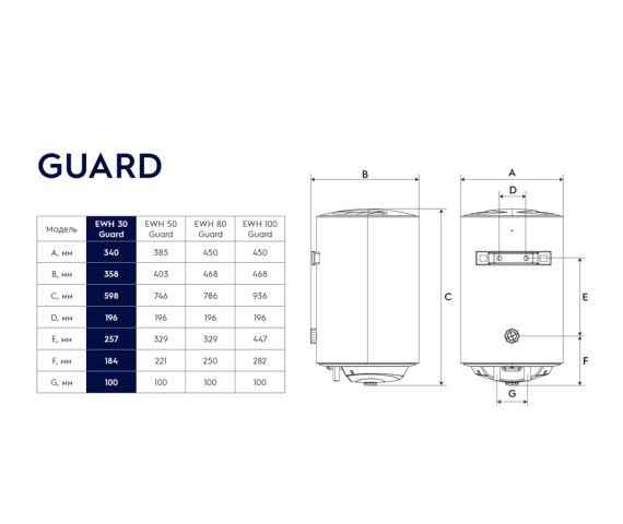 Водонагрівач (бойлер) ELECTROLUX EWH 30 Guard EU, зображення 9