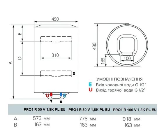 Водонагрівач (бойлер) Ariston PRO1 R 100 V 1,8K PL EU (3201905), зображення 7