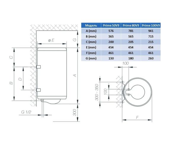 Водонагреватель (бойлер) Tiki Prime 50V9 (700142), изображение 9